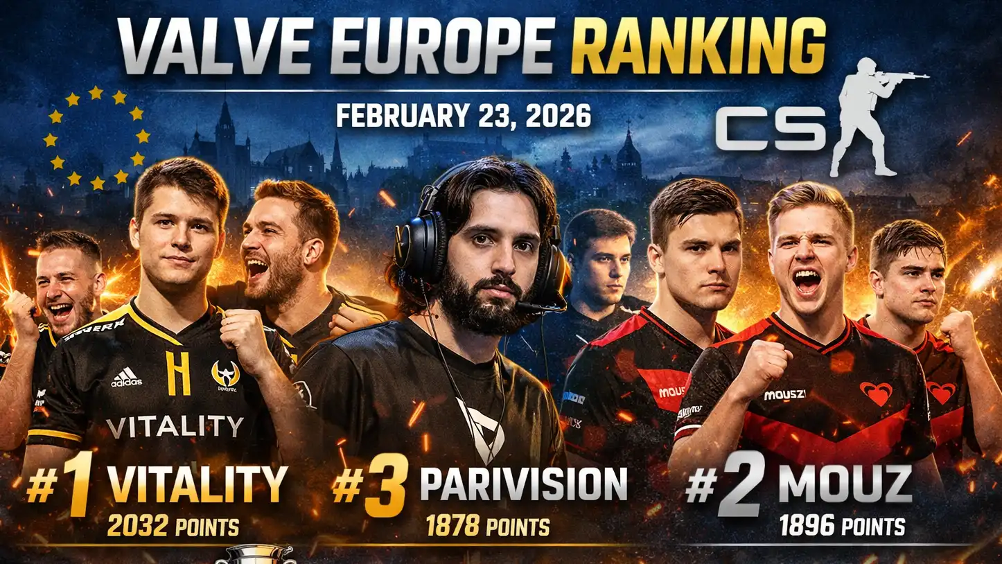 Valve Europe Ranking Feb 23, 2026: Vitality Still #1, PARIVISION Climbs After Deep Finals Runs